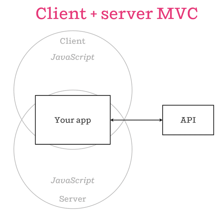 Hello JavaScript. What we talk about when we talk about… | by Nam ...