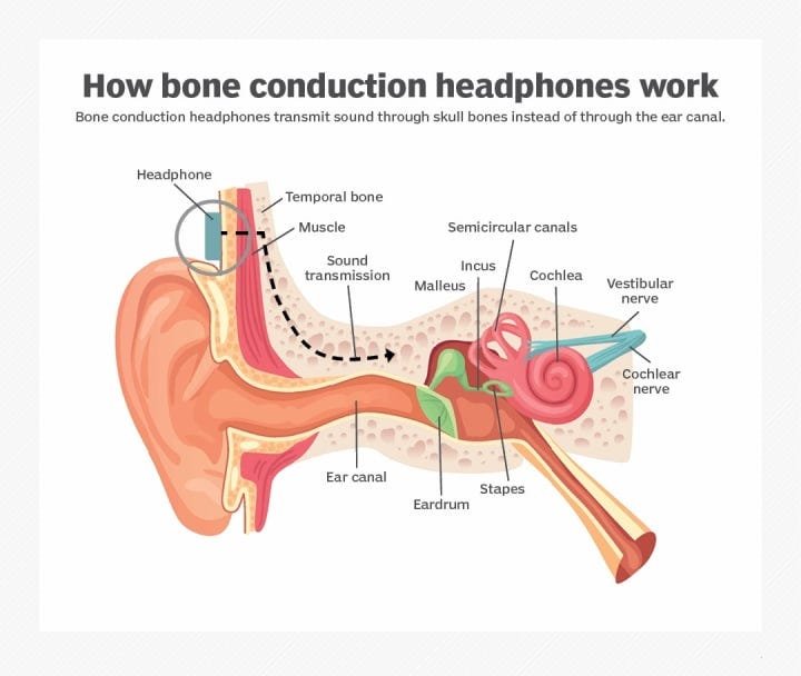 Bone conduction headphones can others hear clearance