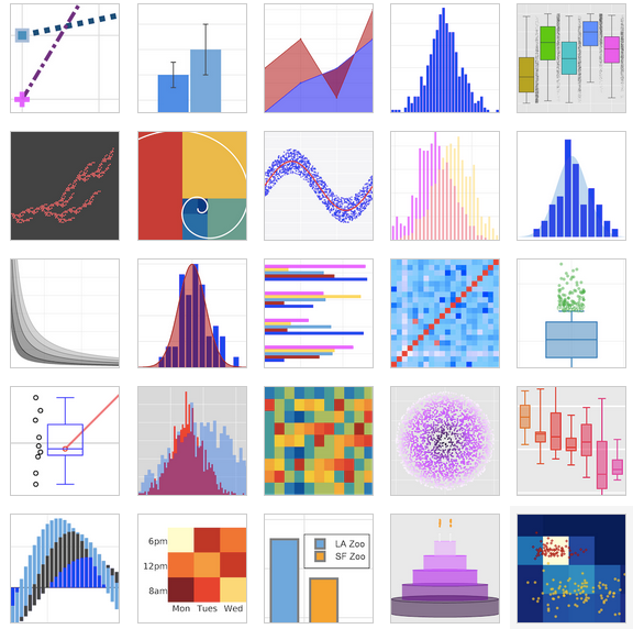Data Visualization — An Underrated Art