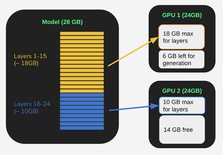 2GPU