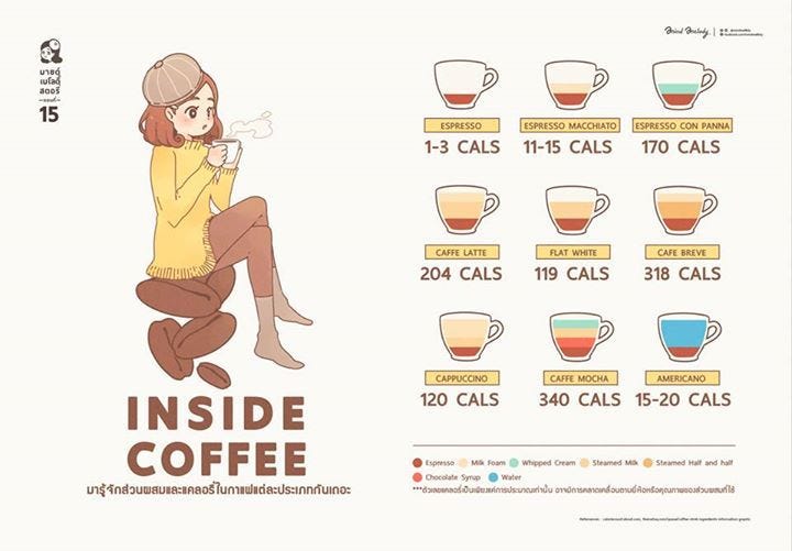How Many Calories in Coffee With Cream and Sugar The Surprising