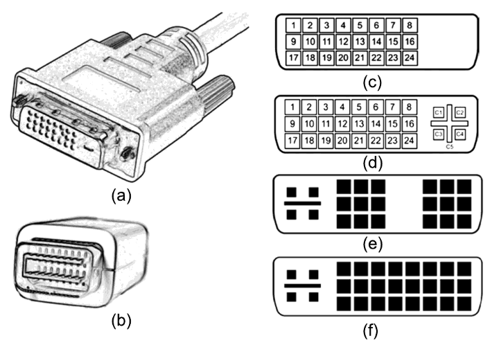 Antologi Nerve Ideelt Digital Analog Video Signal Connectors Wiki | by fibermart223 | Jul, 2023 |  Medium