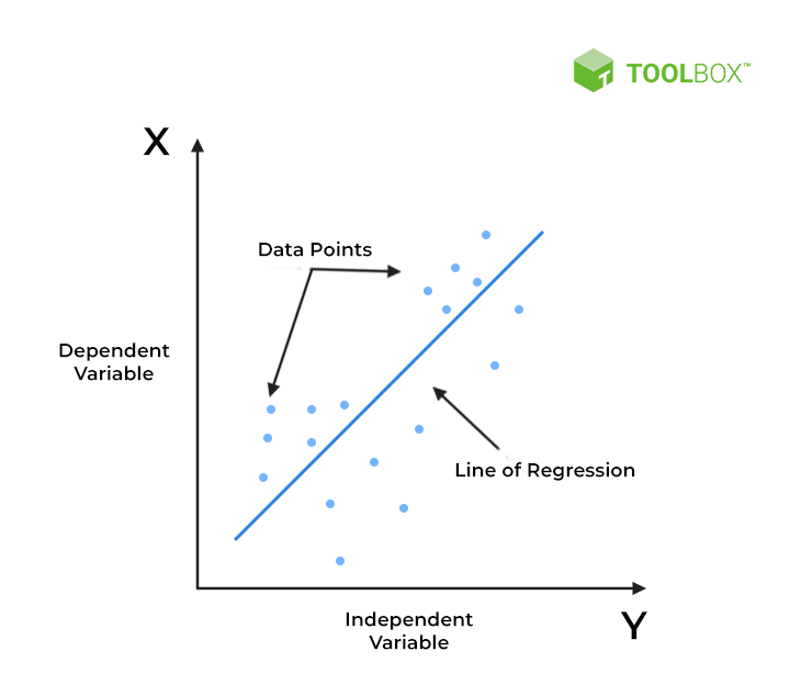 Simple Linear Regression Using Python: Analysis of Years of Experience ...