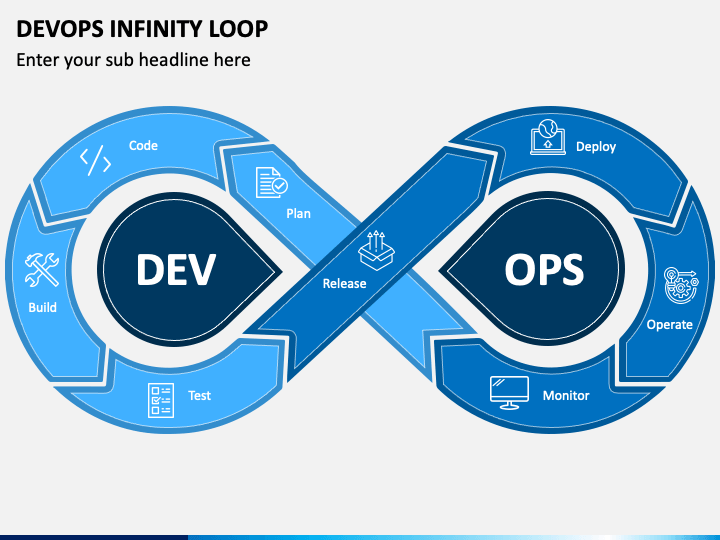 Byte 03: The DevOps Tool Chain. Demystifying the DevOps Tool Chain: A ...