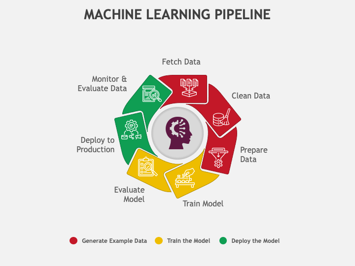 Steps to build a Machine Learning Model: | by D Sripal Goud | Medium
