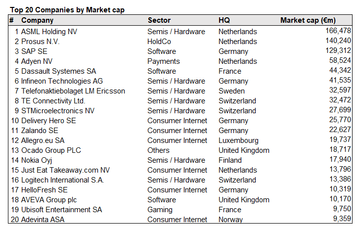 A Closer Look at Large-cap European Tech in Public Markets | by Chirag Modi  | Medium