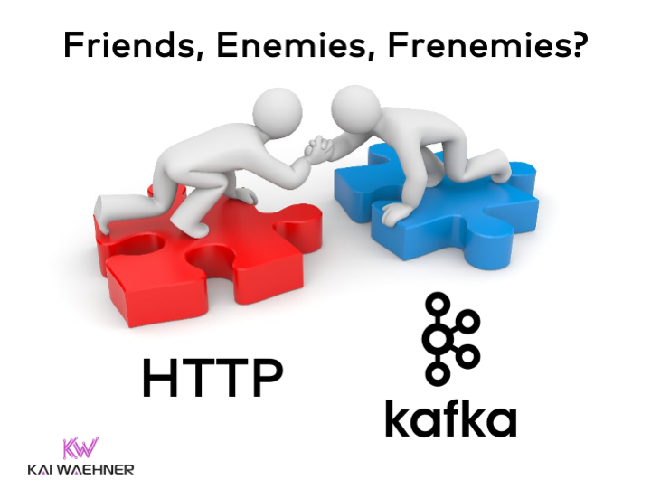 RequestResponse with REST/HTTP vs. Data Streaming with Apache Kafka
