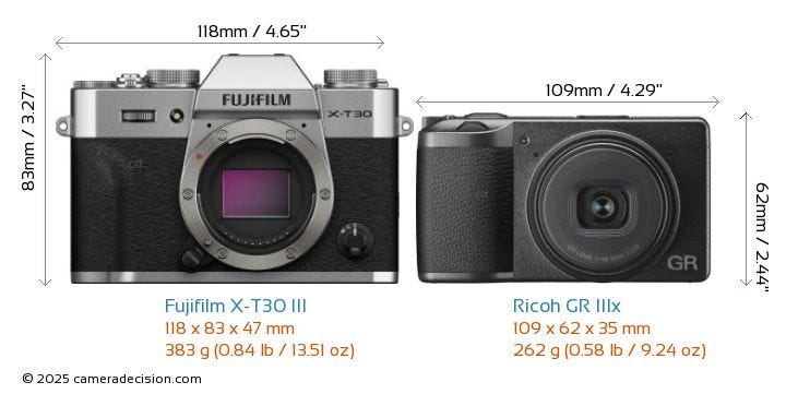 Fujifilm X-T30 III vs Ricoh GR IIIx