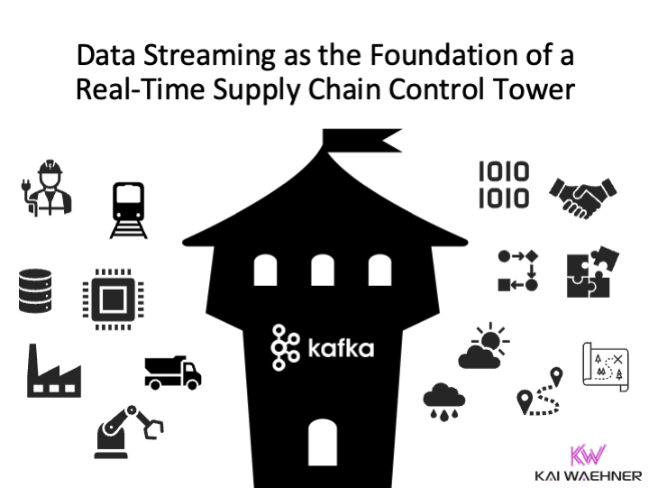 A RealTime Supply Chain Control Tower powered by Kafka by Kai
