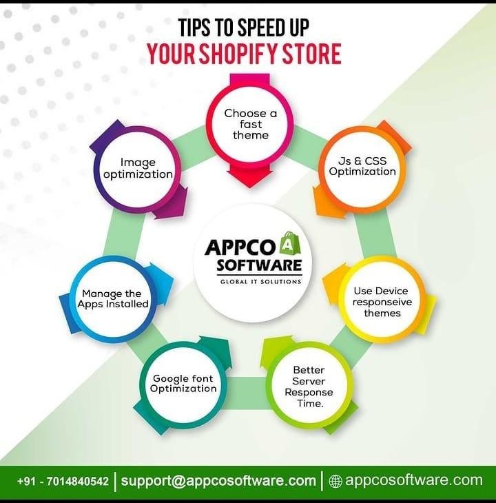 Enhancing Your Shopify Experience: Redesign and Speed Optimization ...