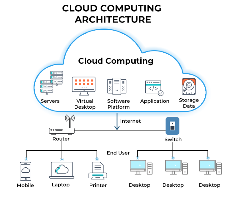 Bulut Bilişimin Evrimi, Stratejileri ve Geleceği(Cloud Computing)