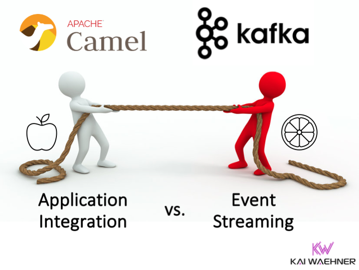 Comparison: Apache Camel vs. Apache Kafka? | by Kai Waehner | Medium