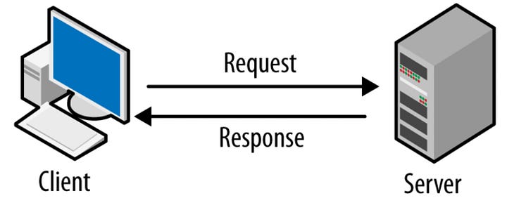 Client-Server Model