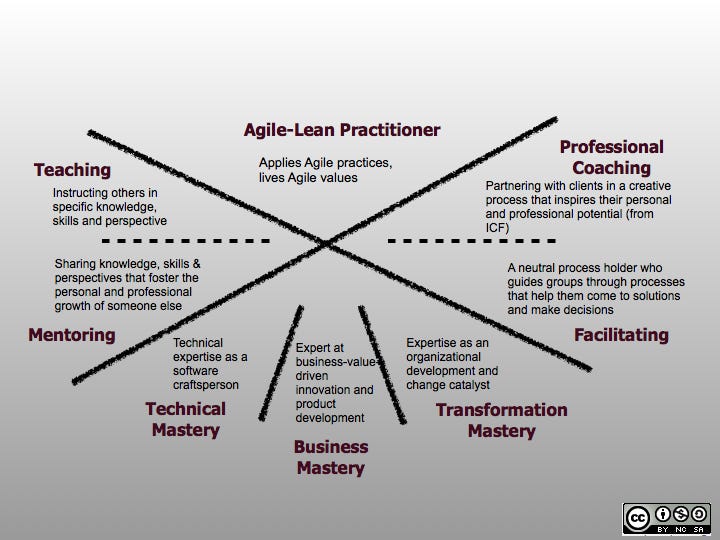 Why I am a Scrum Master and not an Agile Coach | by Resmi Murali | Serious  Scrum | Apr, 2023 | Medium