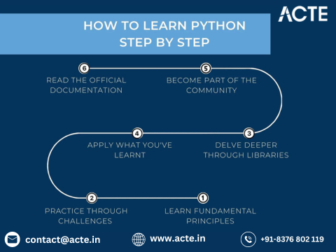 how to learn python — ACTE Technologies.