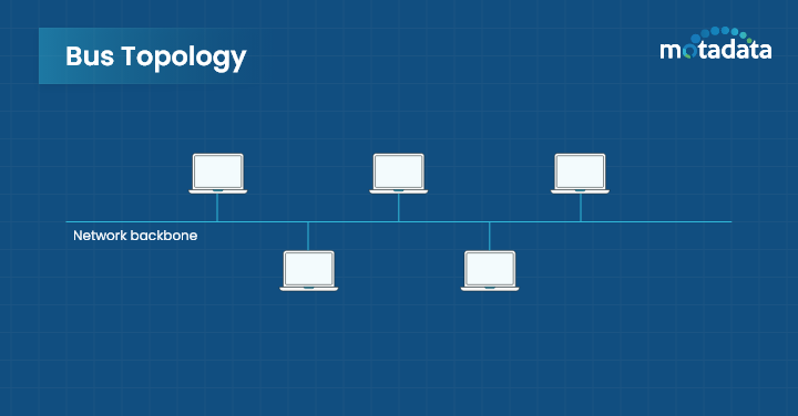 Network Topology: A Comprehensive Guide