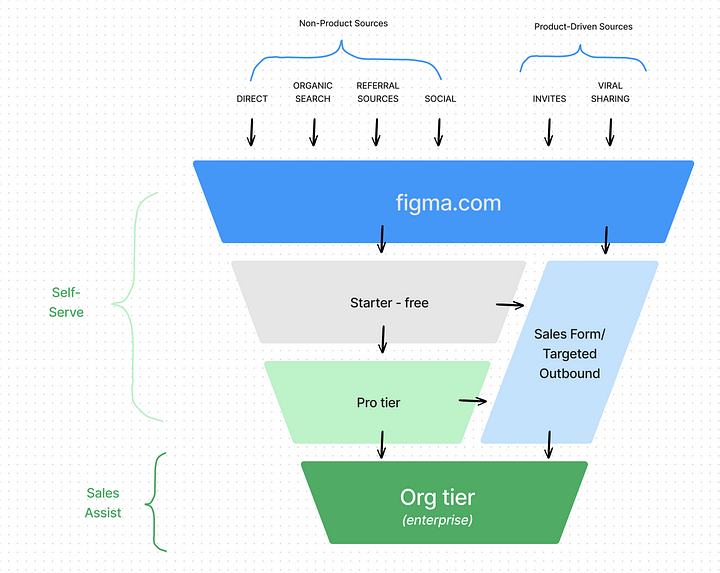 Thumbnail of Figma’s Early Days—How Patience & Discipline Fostered a Killer Product