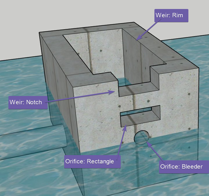 Modeling Pond Overflow Structures by Mel Meng Medium