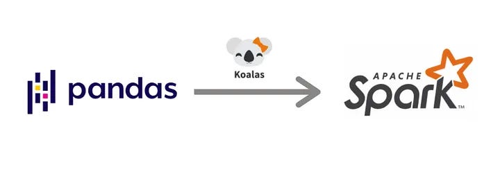 A Poderosa sintonia entre Koala e Apache Spark | by Jhonatan Oliveira ...