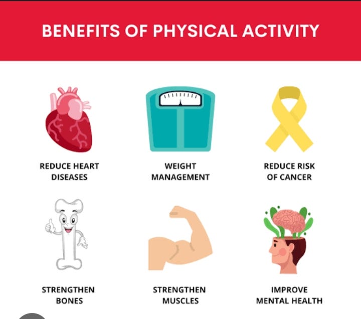 Exercise and the Heart Physical Activity Benefits by Iqra Qayum Medium