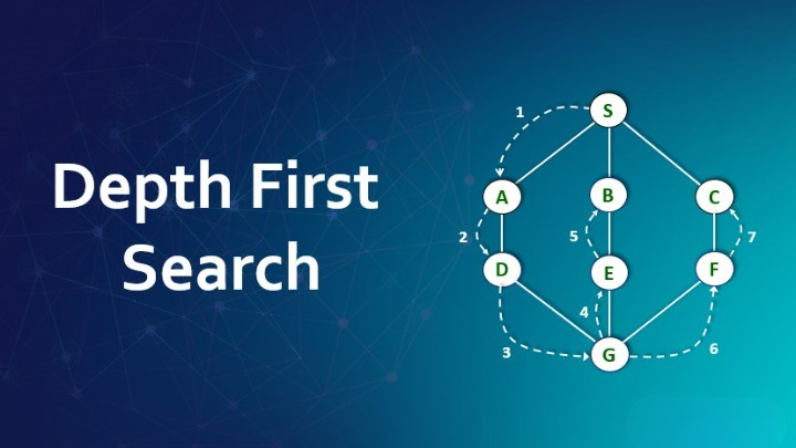 Graph:- Depth First Search(DFS) Algorithm 