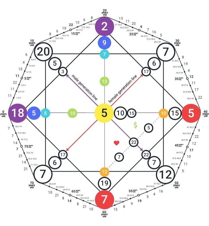 Understanding the Matrix of Destiny: A Tool for Self-Discovery | by ...