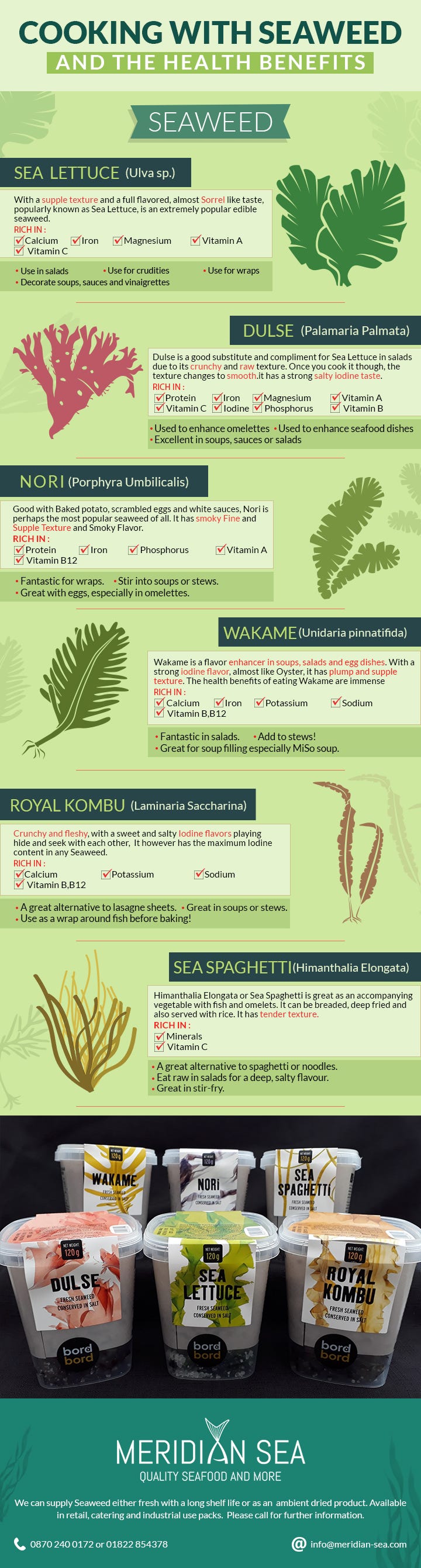 Seaweed Varieties and Their Health Benefits — The Infographic by