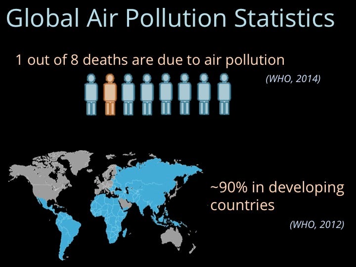 Интерактивная карта мира. Statistics about air pollution. Water pollution on the map\. Global issues 8 класс презентация. Air pollution statistics world.