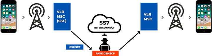 Mobil Şəbəkələrin Görünməyən Təhlükəsi: SS7 Hücumu Nədir və Biz Necə Qoruna Bilərik?
