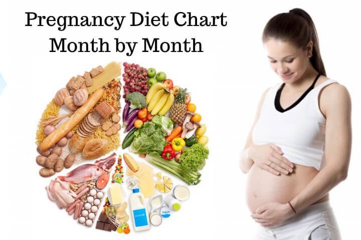  Month By Month Diet Chart For Pregnant Women By Rathaselvaraj Medium