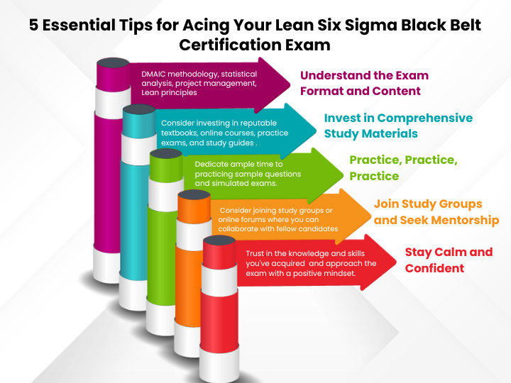 5 Essential Tips For Acing Your Lean Six Sigma Black Belt Certification ...