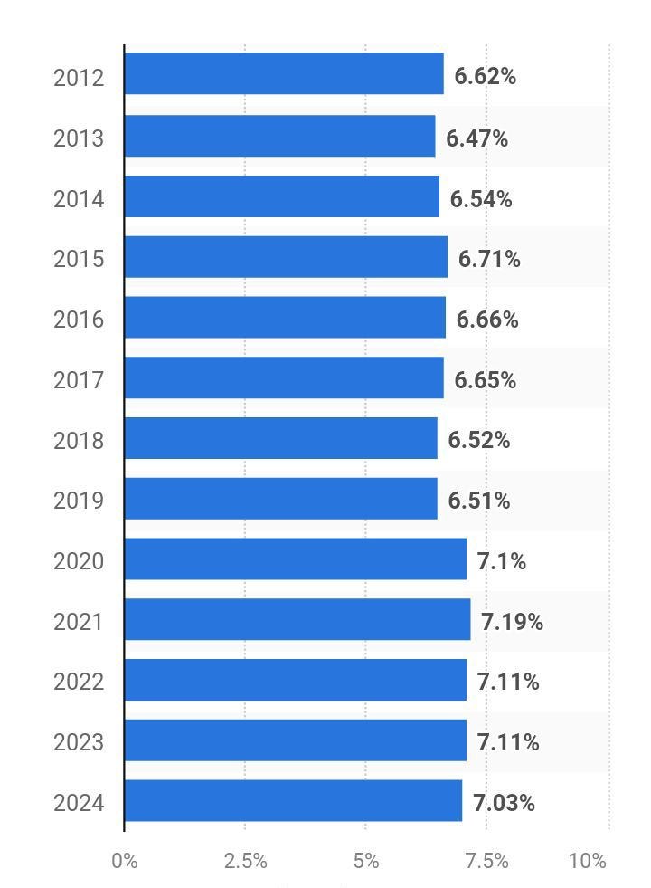 AFRICA UNEMPLOYMENT RATE. The unemployment rate in Africa was expected