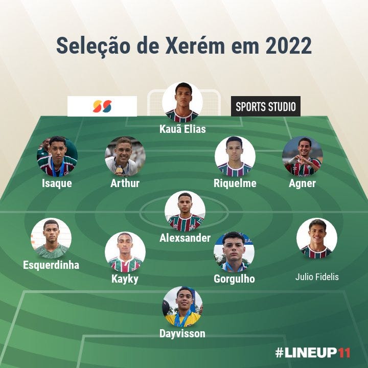 Os onze melhores da base tricolor na temporada