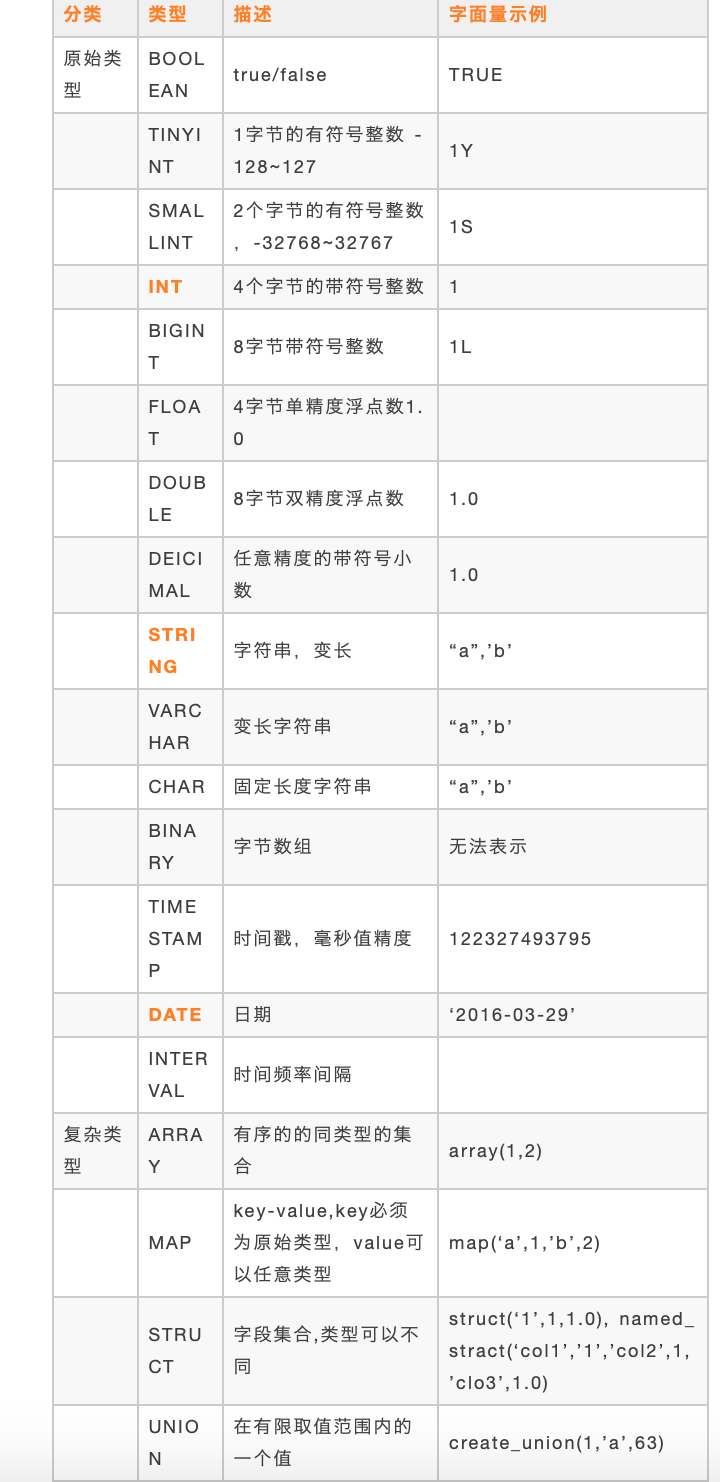 最強最全面的Hive SQL開發指南，超四萬字全面解析！（上）. 作者：五分鐘學大數據（授權） by IT公社 Medium