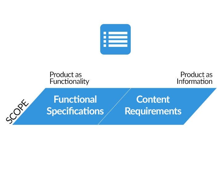 Getting Started with UX Design Scope Plane by Shakshi Neha Medium