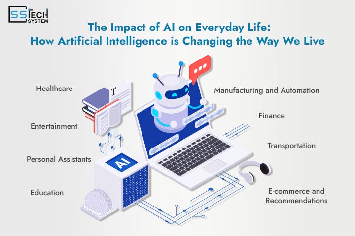 AI and Everyday Life: Seamless Integration for Tomorrow