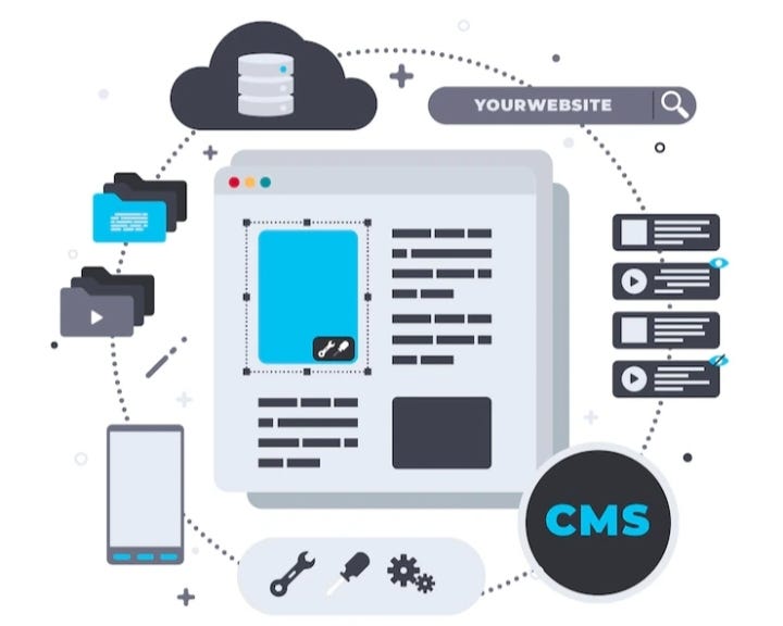 Understanding CMS in Node: Empowering Content Management with ...