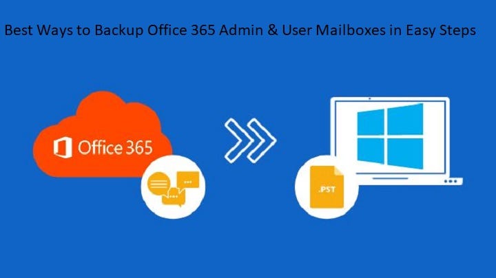 Best way to backup photos deals