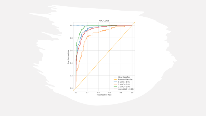 How To Draw Roc Python