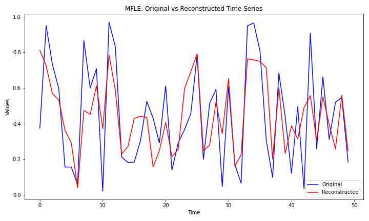 Matrix Factorization for Long-term Events (MFLEs) for Time Series ...