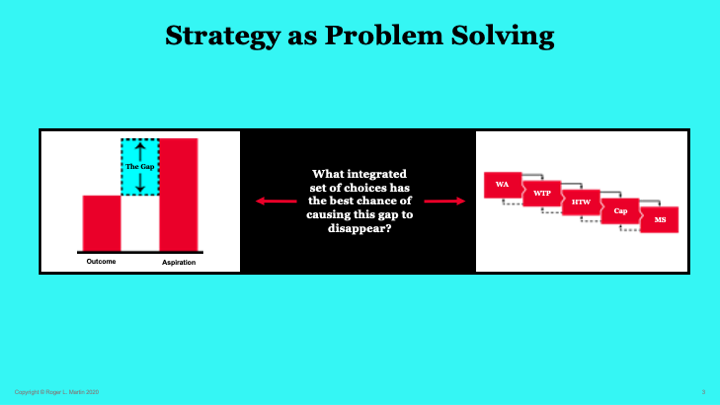 Problem And Solution Pictures