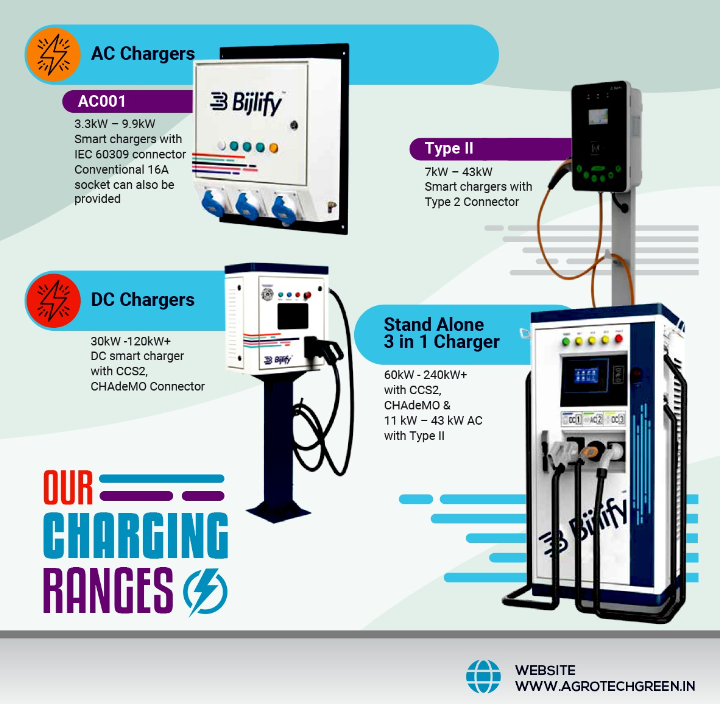 Electric Vehicle Charging Station in Tamilnadu by Afreenmehta Medium