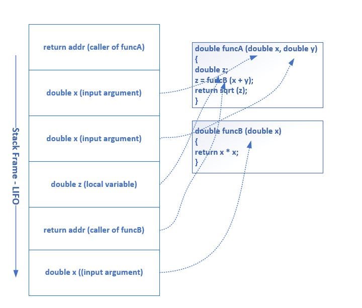 Desktop to Web/Cloud Development. Blog1: The Desktop Engineer’s Mindset ...