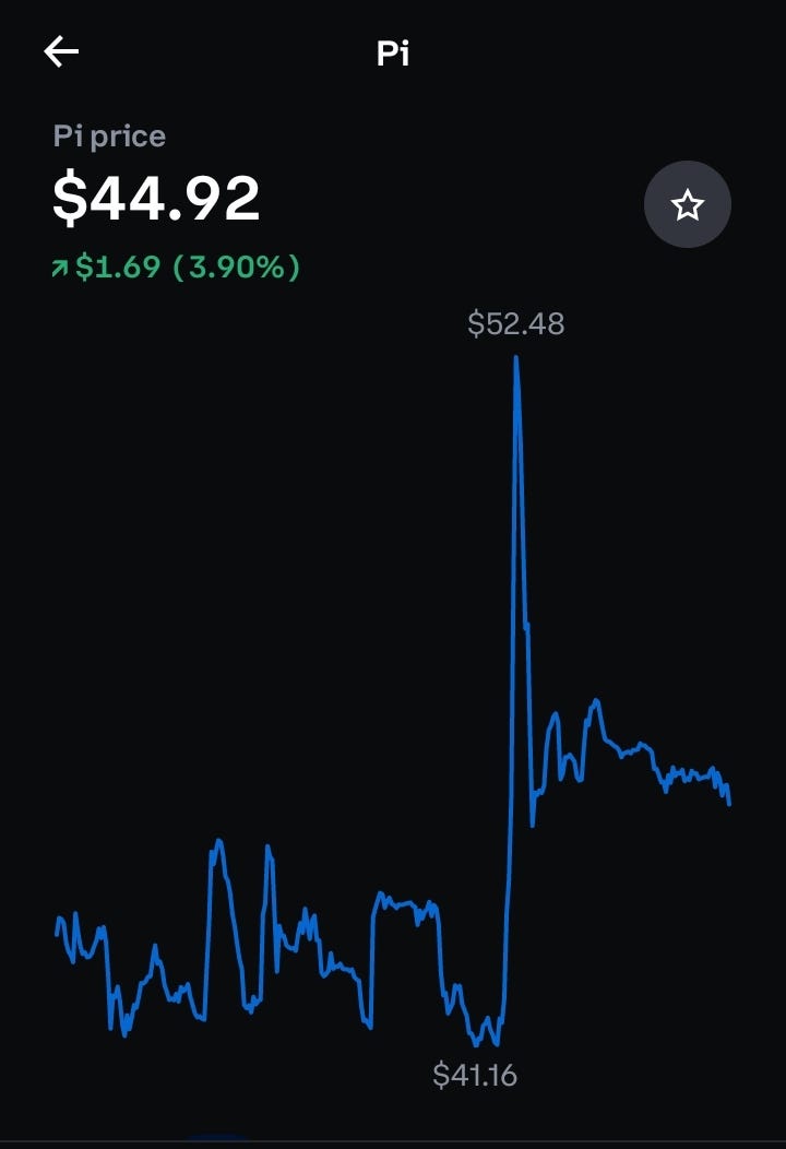 PI Network Cryptocurrency:. Current Value and Mining Possibilities ...