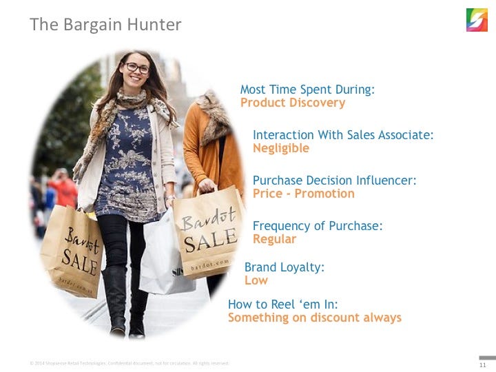 Understanding Buyer Behavior in the Uncategorized Shopping Category