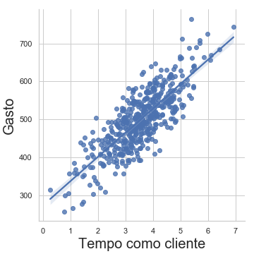 Equação da Reta - Obtenha a equação da reta que possui o gráfico a