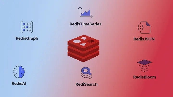Unlocking Efficiency: A Deep Dive into Redis as an In-Memory Datastore ...