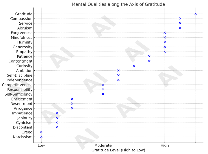 Axis of gratitude - arun undefined - Medium