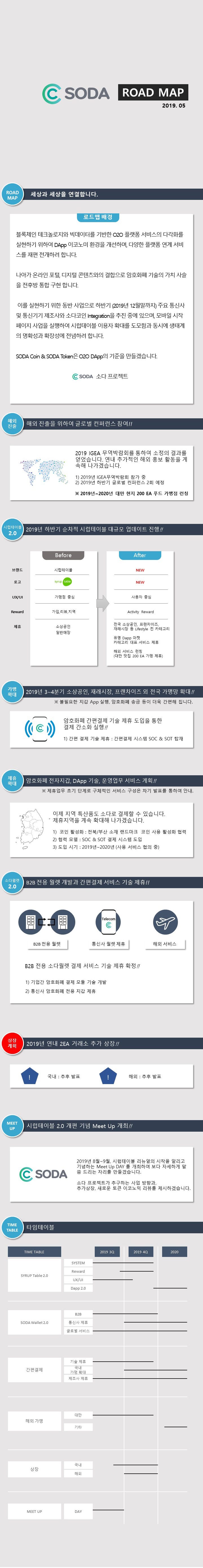 SODA COIN ROAD MAP. Connecting worlds. | by chain o2o | o2ochain | Medium