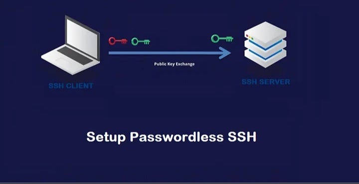 From Passwords to Keys: Securing Remote Linux Access with SSH | by ...